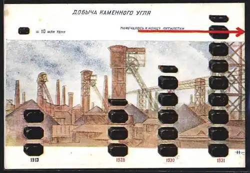 AK Steigerung der Menge an Kohle die in der Sowjetunion zwischen 1913 und 1931 gewonnen wurde