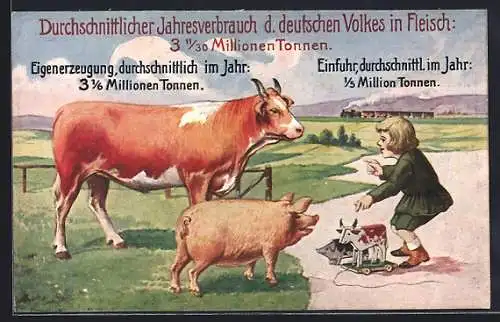 AK Volkswirtschaftliche Wahrheiten, Karte 9, Durchschnitts-Jahresverbrauch der Deutschen in Fleisch, Rind, Schwein