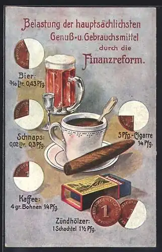 AK Belastung d. hauptsächl. Genuss- & Gebrauchsmittel durch die Finanzreform, Bier, Kaffee, Zigarre