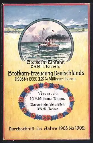 AK Brotkorn-Erzeugung Deutschlands 1903 bis 1909