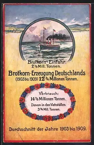 AK Volkswirtschaftliche Wahrheiten Karte Nr. 10, Brotkorn-Erzeugung Deutschlands, 1903-1909, Brotkorn-Einfuhr