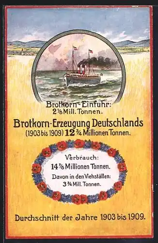 AK Volkswirtschaftliche Wahrheiten Karte Nr. 10, Brotkorn-Erzeugung Deutschlands, 1903-1909, Brotkorn-Einfuhr