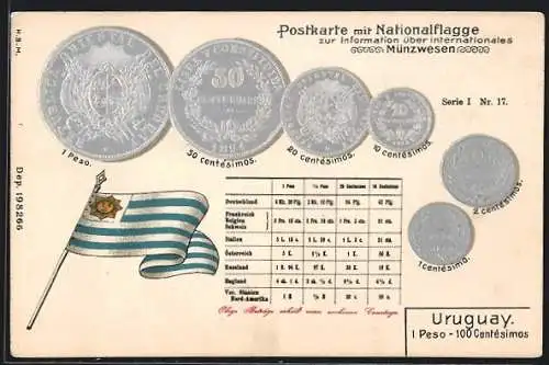 Präge-AK Uruguay, Münz-Geld, Nationalflagge und Währungsumrechnungstabelle