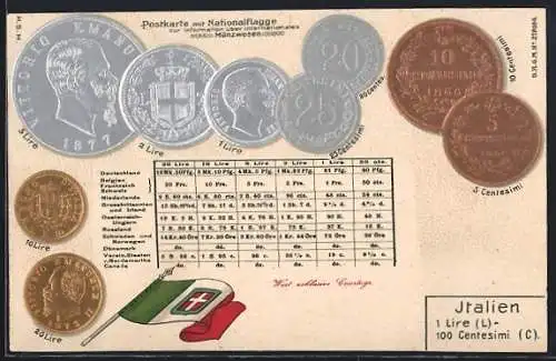 Präge-AK Italien, Lire und Centesimi, Wechselkurse zu verschiedenen Währungen um 1905