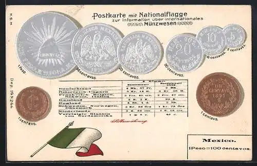 Präge-AK Mexico, Münz-Geld, Währungsumrechnungstabelle und Nationalflagge