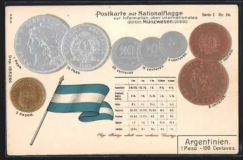 AK Münz-Geld von Argentinien, mit Nationalfahne und Währungsumrechner