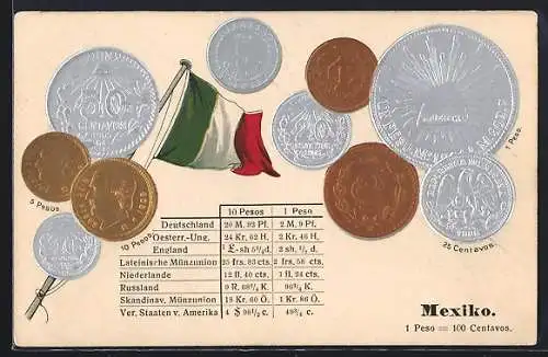 AK Mexiko, Münzen, Flagge, Werttabelle Pesos