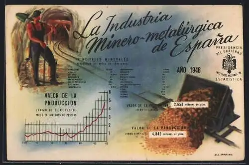 AK La Industria Minero-metalúrgica de Espana, Principales Minerales y Valor de la Produccion