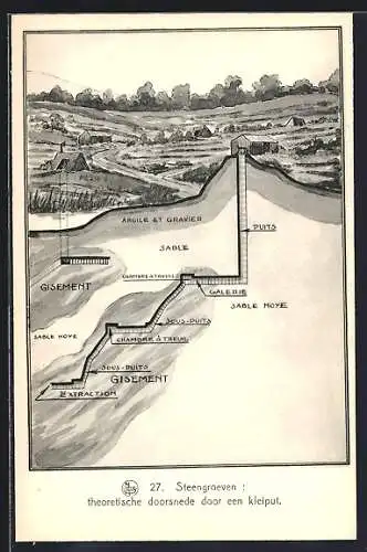 AK Jemappes, Steengroeven, theoretische doorsnede door een kleiput