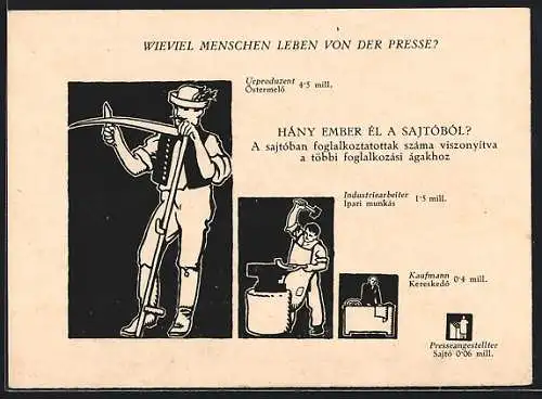 AK Köln, Internationale Presse-Ausstellung, Graphikon der ungarischen Abteilung