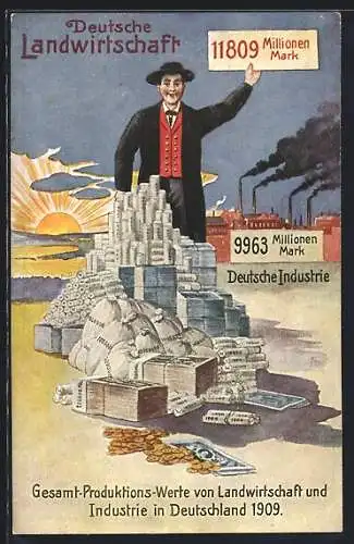 AK Gesamt-Produktions-Werte von Landwirtschaft und Industrie in Deutschland 1909, Industrie 9963 Millionen Mark