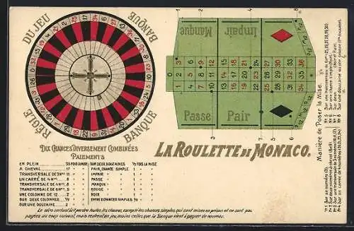 Lithographie La Roulette de Monaco