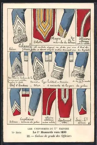 Künstler-AK Le 1er Hussards vers 1810, Galons de grade des Officiers