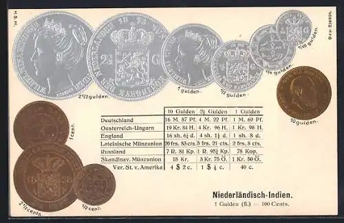 Präge-AK Niederländisch-Indien, Geldmünzen und Währungstabelle