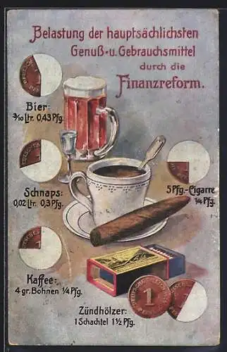 AK Belastung der hauptsächlichsten Genuss- und Gebrauchsmittel durch die Finanzreform, Bier, Kaffee und Schnaps