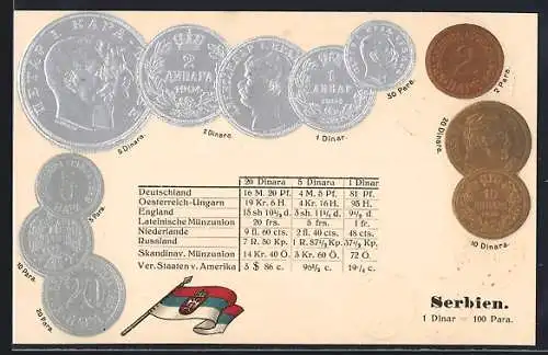 AK Serbien, Münz-Geld, Nationalflagge und Währungsumrechnungstabelle