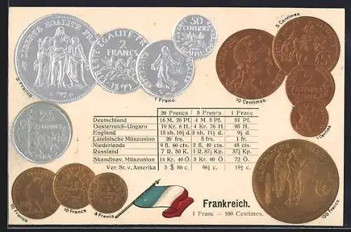 AK Frankreich, Geldmünzen, Wechselkurstabelle, Nationalflagge
