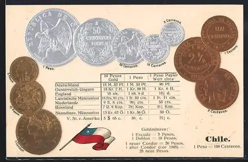 AK Chile, Geldmünzen, Landesflagge und Umrechnungstabelle