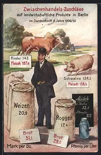 AK Zwischenhandelszuschläge auf landwirtschaftliche Produkte in Berlin 1906-1910, Rind, Schwein, Weizen, Roggen & Milch