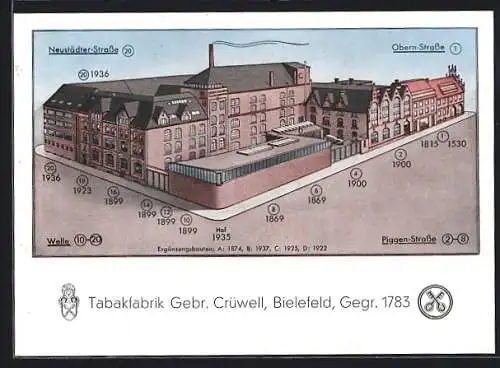 AK Bielefeld, Tabakfabrik der Gebr. Crüwell, Neustädter Strasse