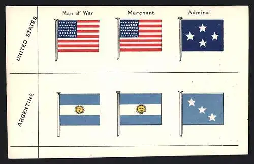 Künstler-AK Flaggen der USA und von Argentinien