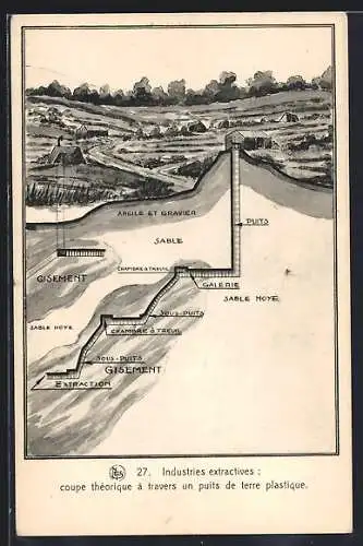 AK Jemappes-lez-Mons, Le Condroz, Industries extractives, Bergbau