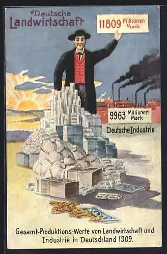 AK Volkswirtschaftliche Wahrheiten, Deutsche Landwirtschaft und Deutsche Industrie 1909
