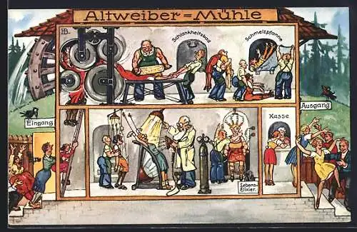 Künstler-AK Hans Boettcher: Altweiber-Mühle, Schlankheitsbad, Schmelzpfanne, Lebenselexier und Kasse