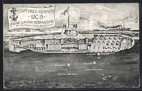 AK U-Boot Captured German UC 5 Mine Laying Submarine, Aufbau und Innenansicht