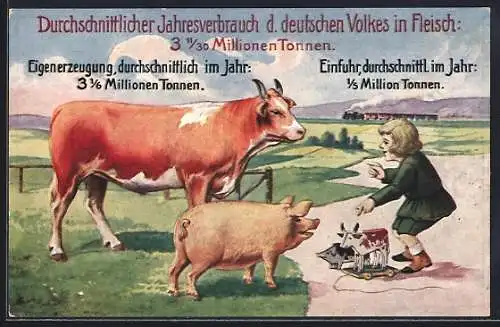 AK Mädchen betrachtet Kuh und Schwein auf der Weide, Jahresverbrauch des deutschen Volkes in Fleisch