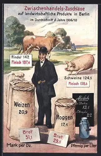 AK Volkswirtschaftl. Wahrheiten, Zwishcnehandels-Zuschläge auf landwirtsch. Produkte in Berlin