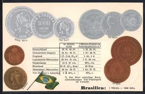 AK Brasilien, Geldmünzen, Währungsumrechner, Nationalflagge