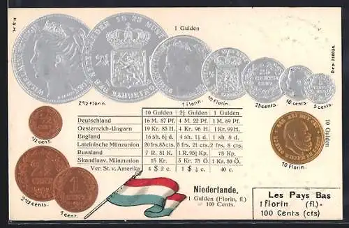 Präge-AK Niederlande, Münzen und Flagge, Umrechnungstabelle