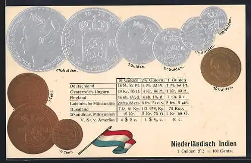 AK Niederländisch Indien, verschiedenste Münzen m. Profil d. Königin d. Niederlanden