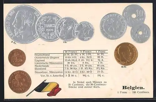 AK Münzenkarte Belgien, Wechselkurstabelle