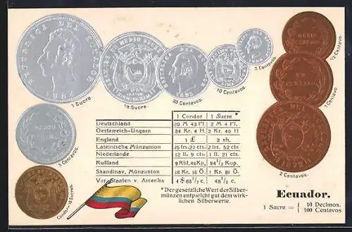 AK Ecuador, verschiedene Geldmünzen der Währung Condor & Pound Sterling, internationale Umrechnungskurse, Flagge