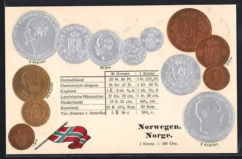 Präge-AK Norwegen, Münzen und Flagge, Umrechnungstabelle
