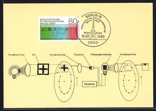 Maximum-AK Berlin, International Funkausstellung 1983, Erfindung des elektrischen Teleskops