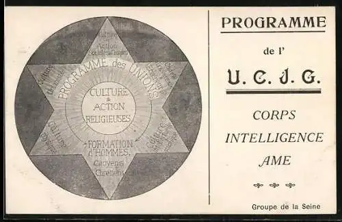 AK Corps Intelligence Ame, UCJG, Religion