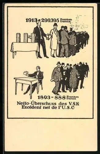 Künstler-AK Netto-Überschuss des Verband schweiz. Konsumvereines Basel