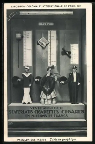 AK Paris, Exposition coloniale internationale 1931, Pavillon des tabacs - Tableau graphique