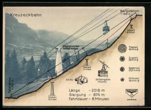 AK Garmisch, Kreuzeckbahn mit technischen Daten