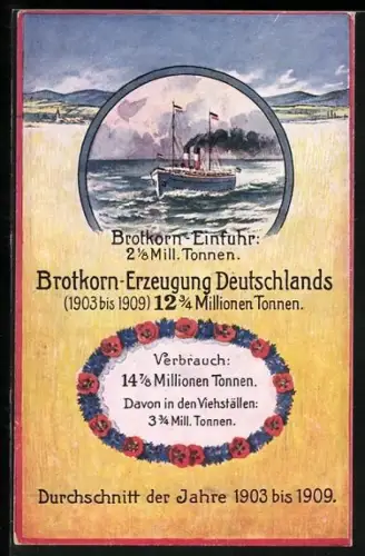 AK Volkswirtschaftliche Wahrheiten Karte Nr. 10, Brotkorn-Erzeugung Deutschlands & Brotkorn-Einfuhr 1903 bis 1909