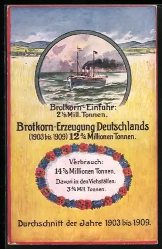 AK Volkswirtschaftliche Wahrheiten Karte Nr. 10, Brotkorn-Erzeugung Deutschlands & Brotkorn-Einfuhr 1903 bis 1909