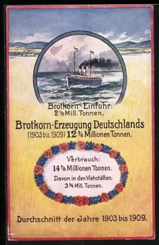 AK Brotkorn-Erzeugung Deutschlands 1903-1909