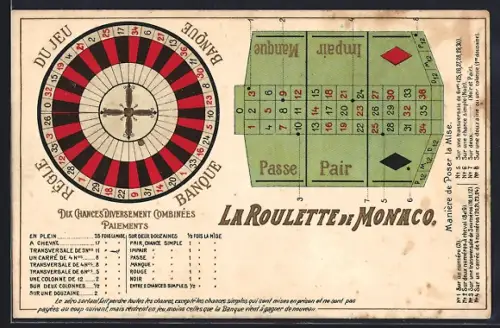 AK La Roulette de Monaco, Spieltisch
