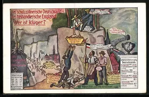 AK Das schutzzöllnerische Deutschland und das freihändlerische England - Wer ist klüger?