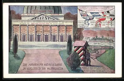 AK Die Ausgaben für Kulturelle Zwecke im Vergleich zu den Militärlasten 4532 Millionen Mark