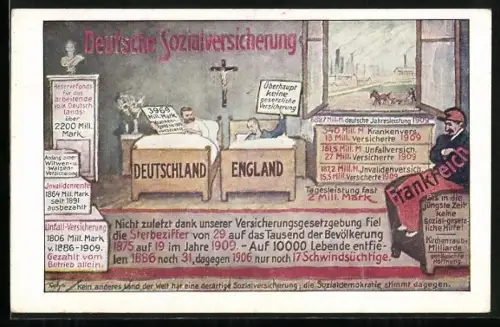 Künstler-AK Information der Zentrums-Partei, Deutsche Sozialversicherung im Vergleich mit England