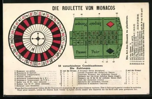 AK Monaco, Die Roulette von Monacos, Kombinationen und Art den Einsatz zu platzieren